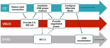 統一標準下的融合之路 USB Type-C集成HDMI功能的通信技術研究開發