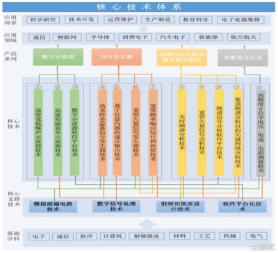 鼎陽科技 卡脖領域迎發展機遇，通信技術研發驅動成長快車道